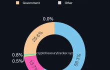 Where is the 185 billion in cryptocurrency assets flowing?