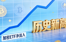 加密ETF净流入新高,能持续多久?