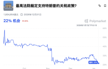 Triple pressure is coming! Can BTC withstand this major test?