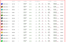 Beginner's Advancement | OKX Wallet Smart Money Investment Practice