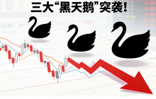 全线杀跌!三大“黑天鹅”突袭!