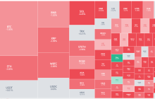 熊又出没?比特币或暴跌至5.8万 !