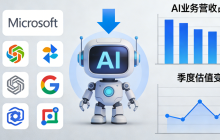 科技巨头财报周:AI盈利与估值压力共舞
