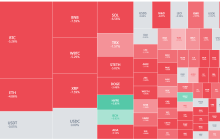 Market panic! Will Bitcoin drop to $50,000?