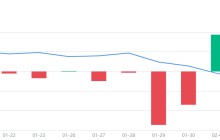 The panic index is 11, is it a risk or an opportunity? Five key signals for rational bottom-fishing.