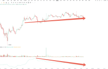 BTC 的底在哪?一晚上蒸发 1 万个点,无量反弹能信吗?