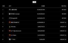 【OKX 专场】新手视角从夯到拉锐评一下 OKX 的活动