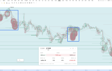 Is extreme fear a bottom? The main force is fleeing + options are crashing + moving averages are crossing bearish, it really is not the bottom now!