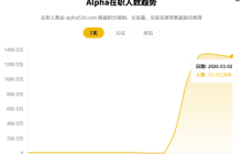 Farewell to blind following! In-depth analysis of Alpha ordinary players' breakthroughs - single currency 30U