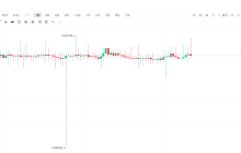 Coinbase溢价指数转正,美国买家回来了?
