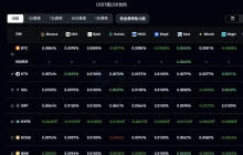 空头缴械投降,资金费率上演教科书级反转