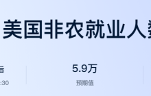 中东战火“烤”验美联储:非农今夜来袭,3月降息梦已碎?
