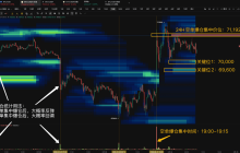 Trump turns against! BTC makes a fortune, only 60 hours left.