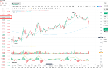 MACD Advanced Strategies | Trading US Stocks On The Blockchain