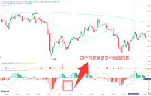 MACD Practical Application | OKX Wallet Investment Tips