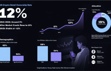 The profile, behavioral truths, and growth secrets of American households holding cryptocurrency assets amid the alternating bull and bear markets.
