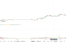 The Power Behind Candlesticks: Trading Volume
