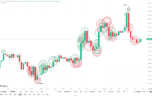 Is it okay to chase after a BTC breakout? Be careful of being tricked by a false breakout; first, look at the "large transactions."