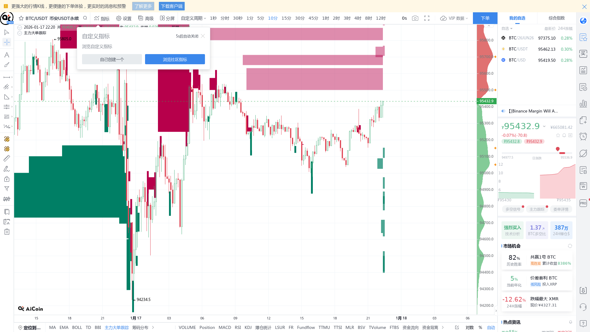 主力密码：Hyperliquid多头新增1.27亿美元持仓，主力成交2亿美元押注这个方向- BBX