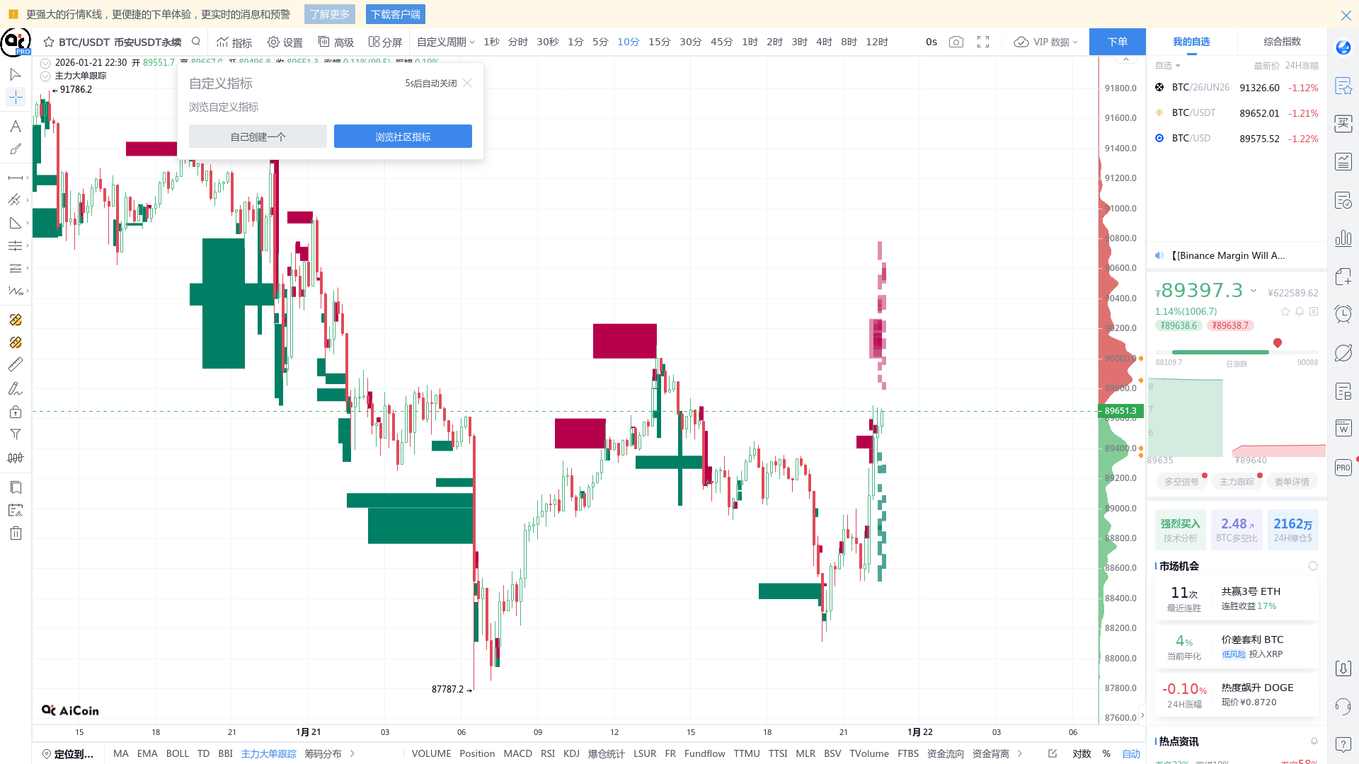 Main password: Giant Whale closes BTC long order and goes short ETH, main  trader trades $300 million to bet on this direction - BBX