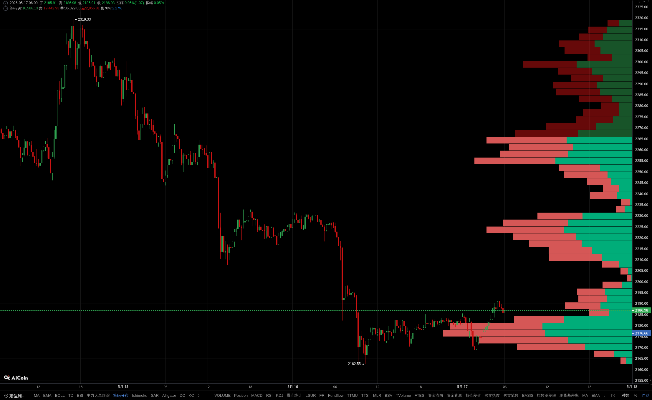 Pic