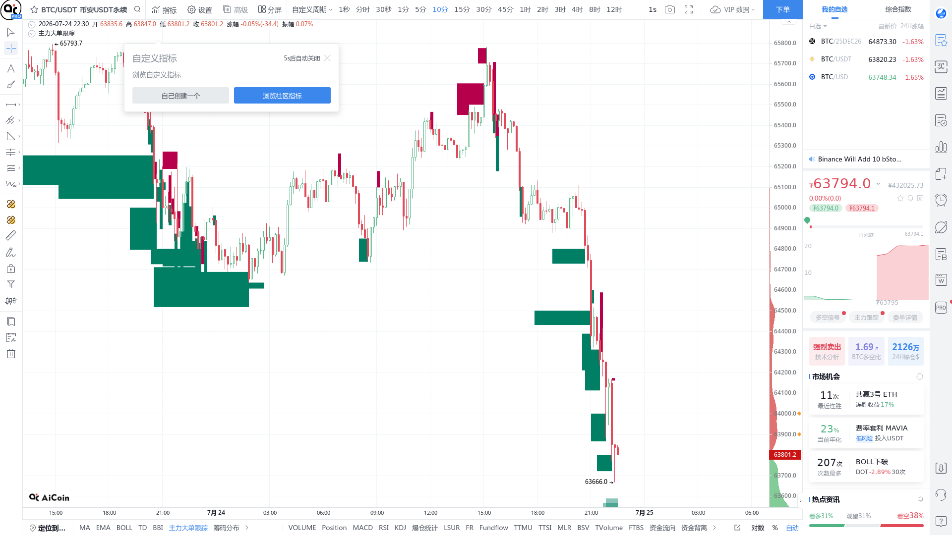 Pic