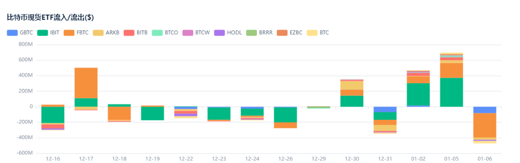 加密ETF净流入新高,能持续多久?_aicoin_图2 加密ETF净流入新高,能持续多久?_aicoin_图2
