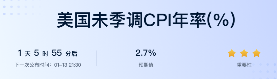 加密一周大事件：CPI与财报考验_aicoin_图2
