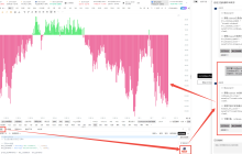 BTC 数据打架？一边资金撤退一边多头扎堆，市场到底在憋什么招？