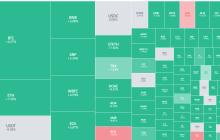 比特币冲击9.6万，隐私与铭文资产狂飙