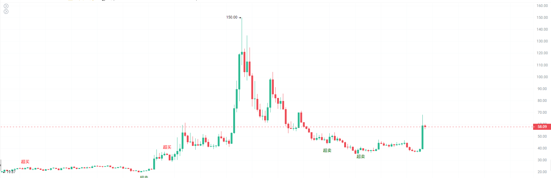 比特币冲击9.6万,隐私与铭文资产狂飙_aicoin_图5 比特币冲击9.6万,隐私与铭文资产狂飙_aicoin_图5
