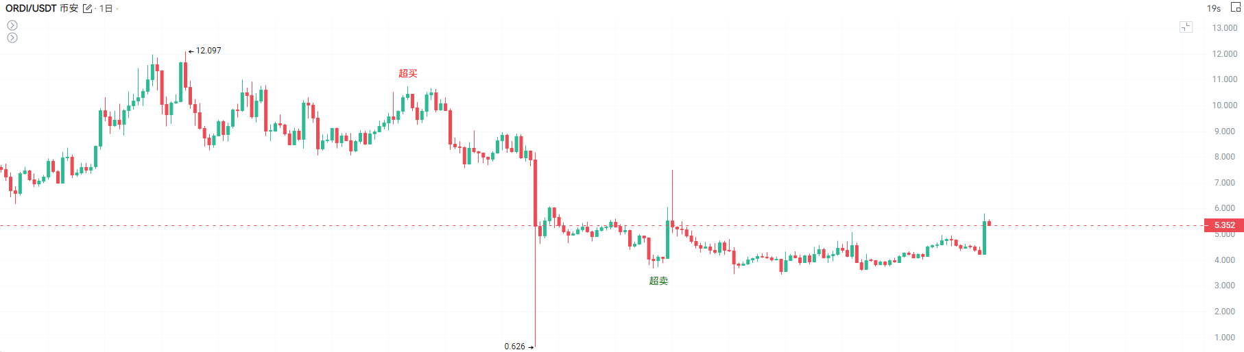 比特币冲击9.6万,隐私与铭文资产狂飙_aicoin_图6 比特币冲击9.6万,隐私与铭文资产狂飙_aicoin_图6