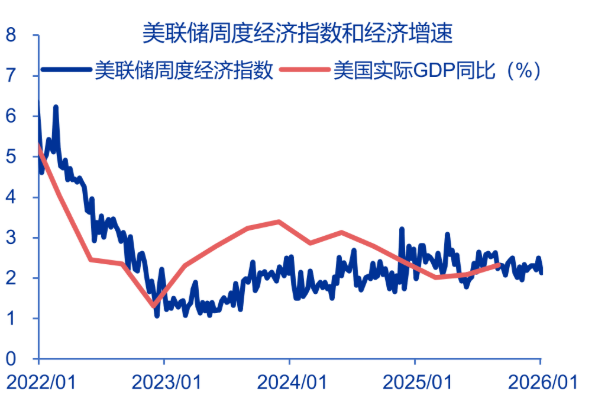 就业人数火爆，美联储降息悬了？_aicoin_图1
