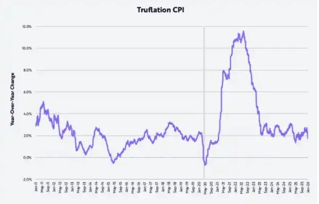 2026：黄金见顶，美元回升，比特币崛起！_aicoin_图2