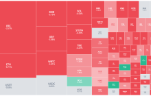 Last night, the cryptocurrency market plummeted. Why did the major whales remain inactive?