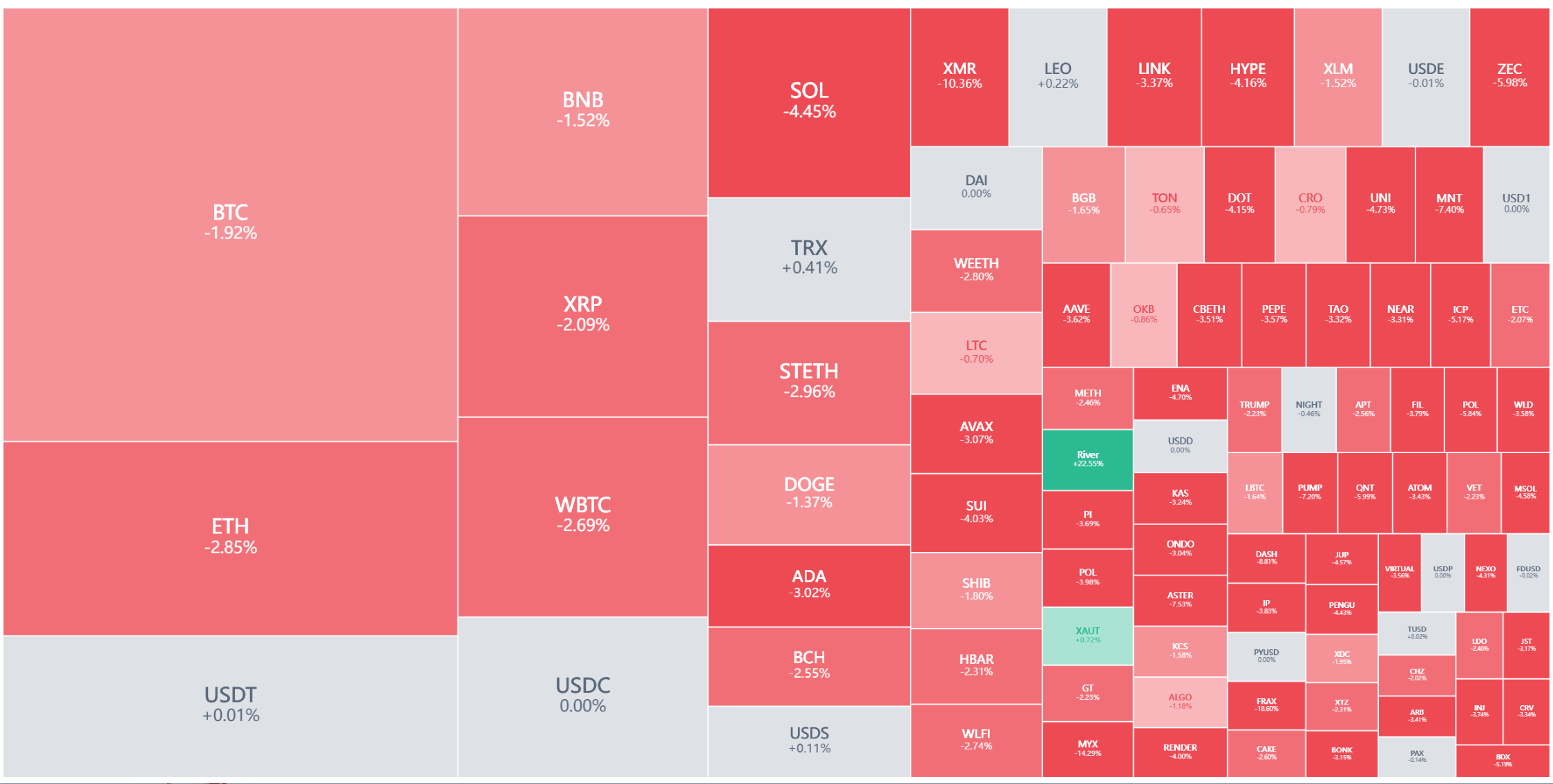 熊又出没？比特币或暴跌至5.8万 ！_aicoin_图1