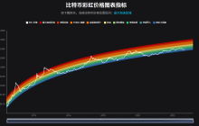 比特币进入“历史性低估”区间，是陷阱还是机遇？