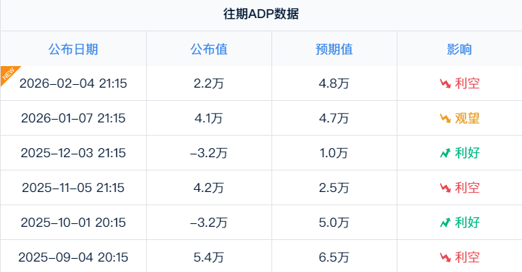 Employment Cools! Will the Fed Ease Early?_aicoin_Image1