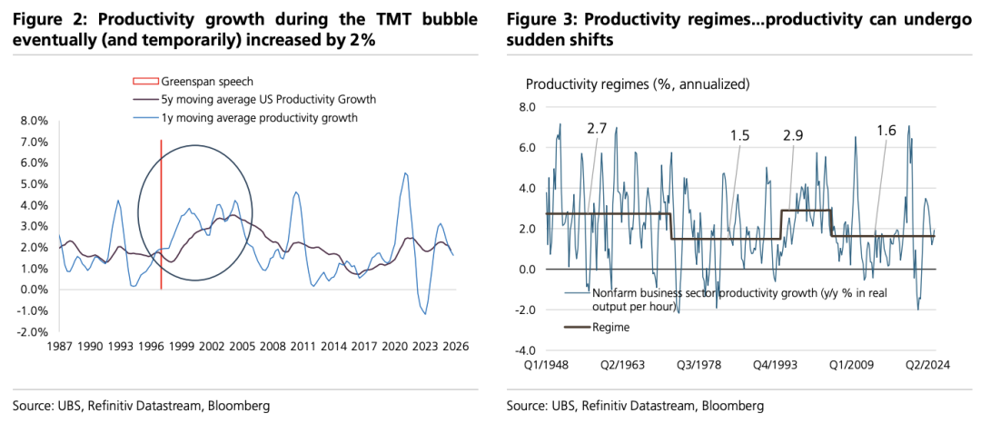 2026十大意外：瑞银预警市场共识失灵_aicoin_图3