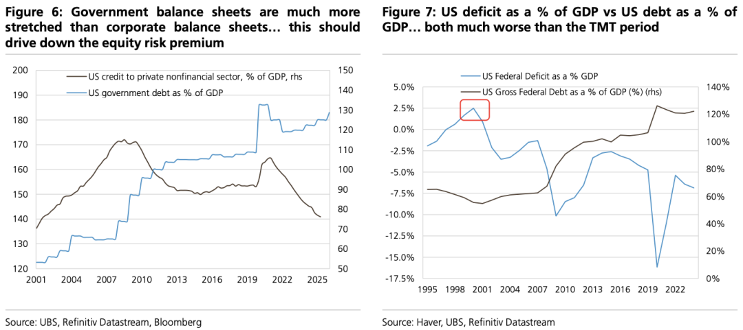 2026十大意外：瑞银预警市场共识失灵_aicoin_图4
