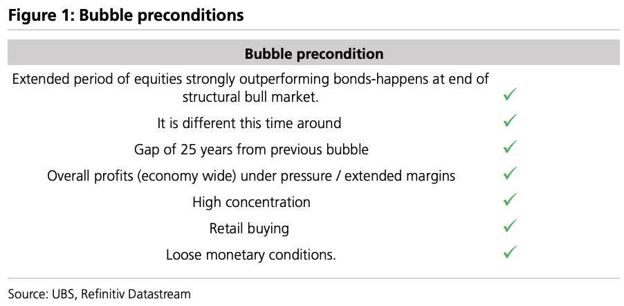 2026十大意外：瑞银预警市场共识失灵_aicoin_图2