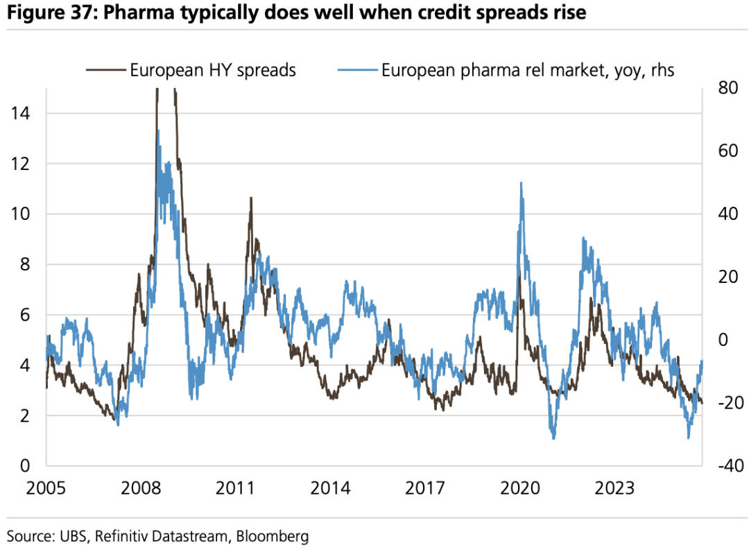 2026十大意外：瑞银预警市场共识失灵_aicoin_图6