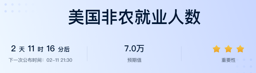 周三非农、周五CPI，加密市场走向何方？_aicoin_图2