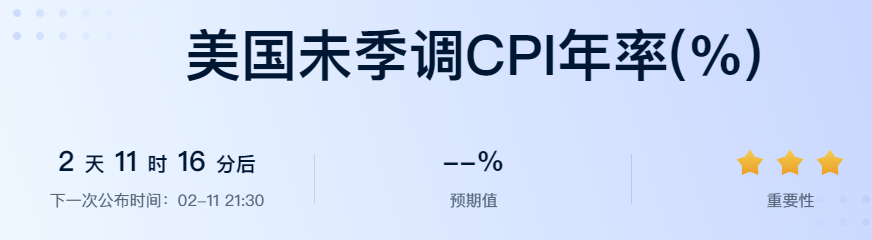 周三非农、周五CPI，加密市场走向何方？_aicoin_图3