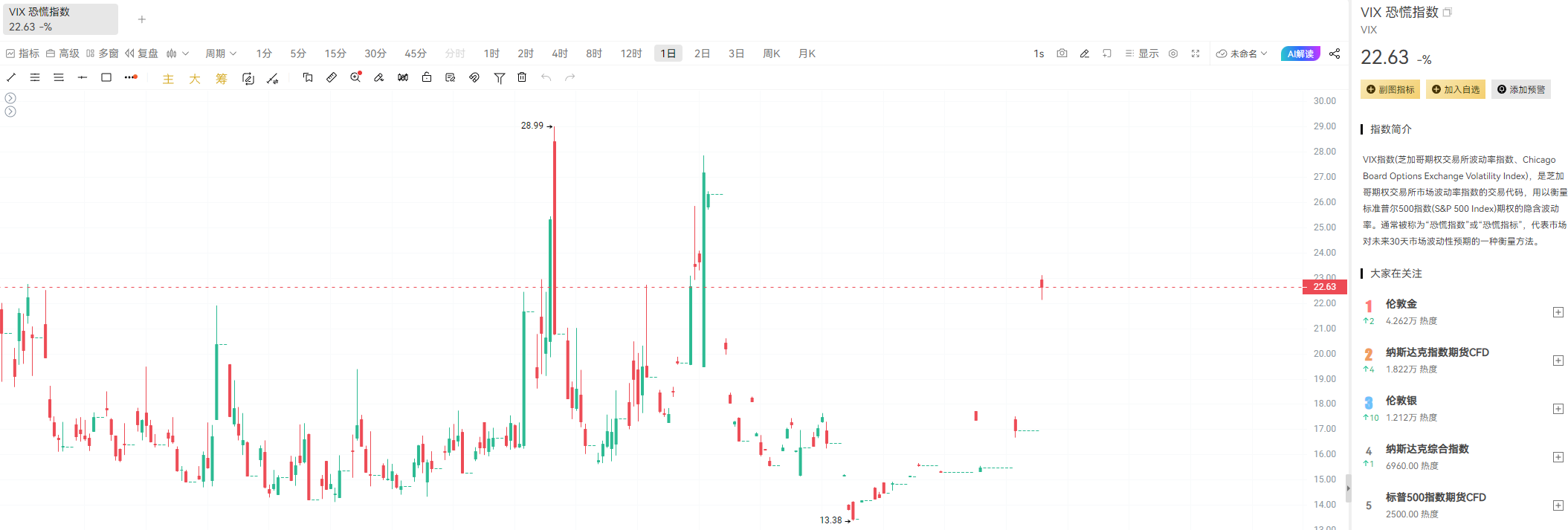 周三非农、周五CPI，加密市场走向何方？_aicoin_图4