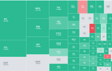 比特币冲破7.4万美元，股市集体反攻！