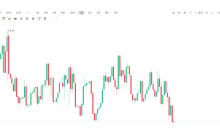 多空比坠入0.81深渊后反弹，“散户恐慌盘”终于被洗出去了？