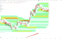 Is BTC reversing or is it a trap for the bulls?