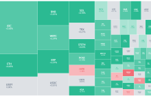 比特币7万关口巨震，机构观点激烈对轰！