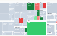 衰退乌云压顶：美国经济“金丝雀”发出刺耳警报